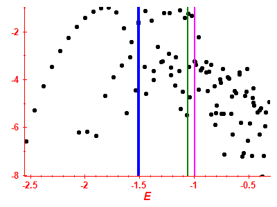 Strength function log